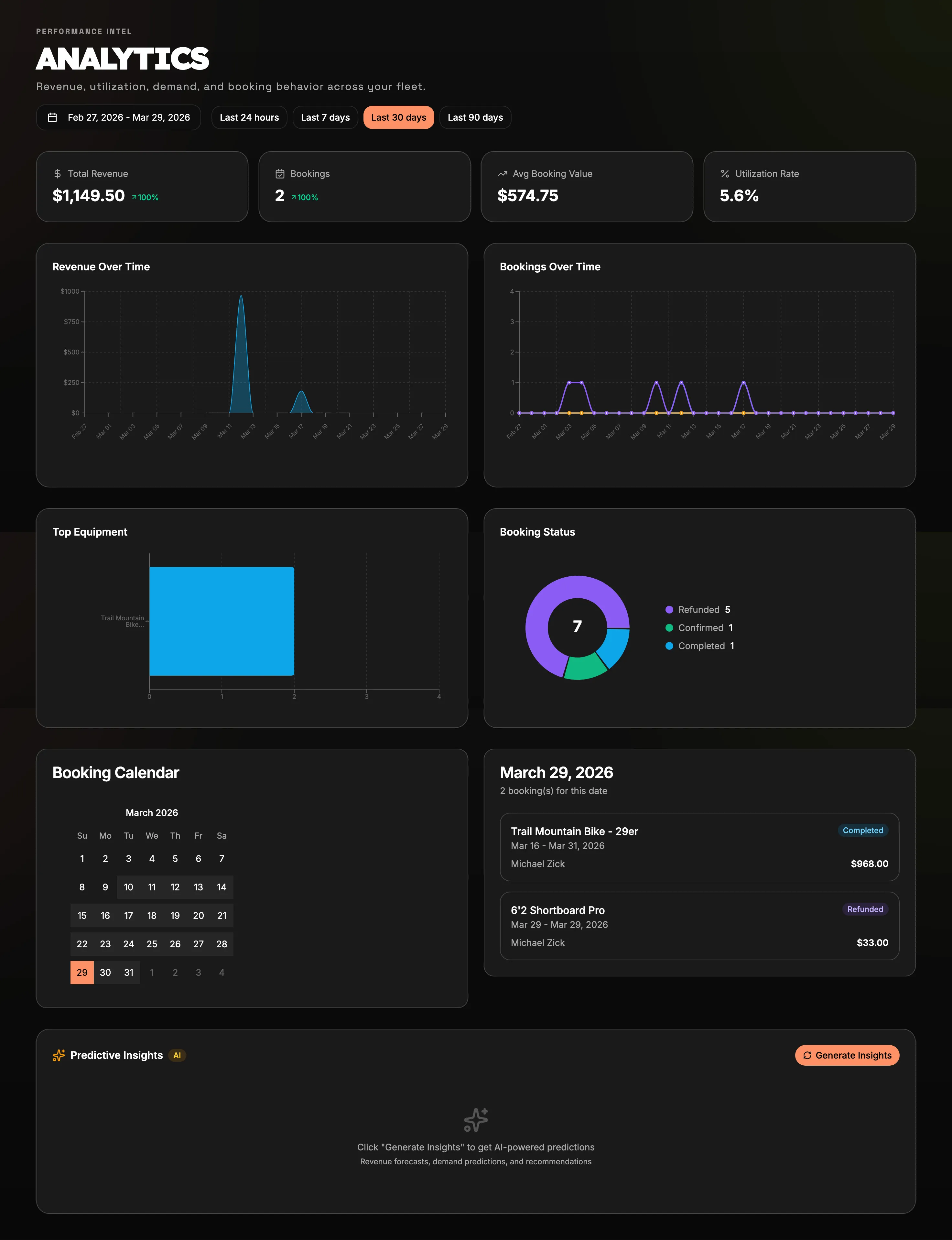 DemoStoke Fleet Ops analytics dashboard