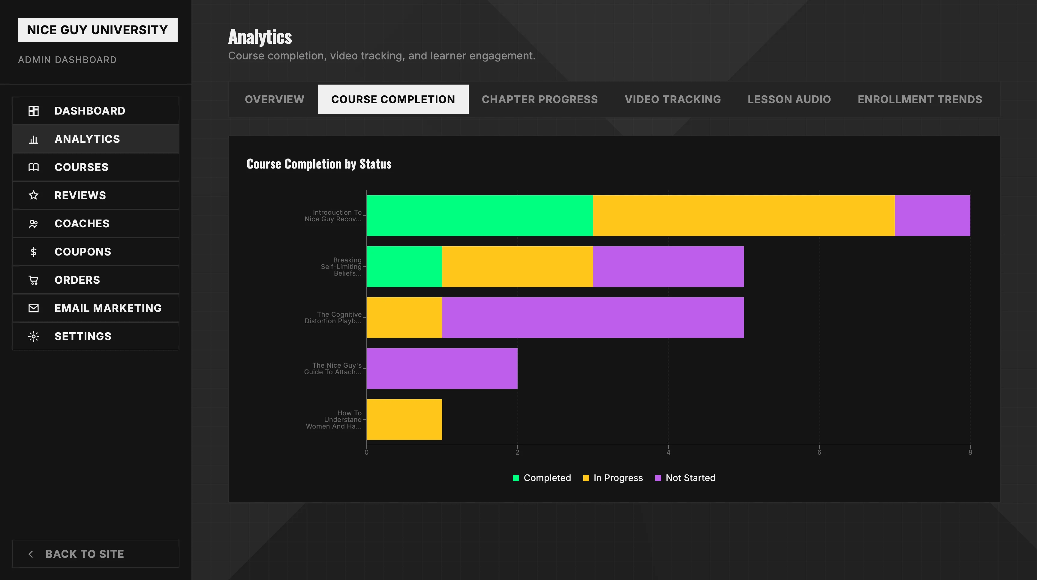 Nice Guy University admin analytics dashboard